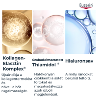 Eucerin Hyaluron-Filler + Elasticity Bőrtömörséget regeneráló testápoló