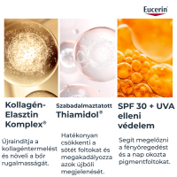 Eucerin Hyaluron-Filler + Elasticity Bőrtömörséget regeneráló nappali arckrém SPF30