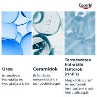 Eucerin UreaRepair Plus 5% Urea illatosított testápoló, 400ML kiszerelés