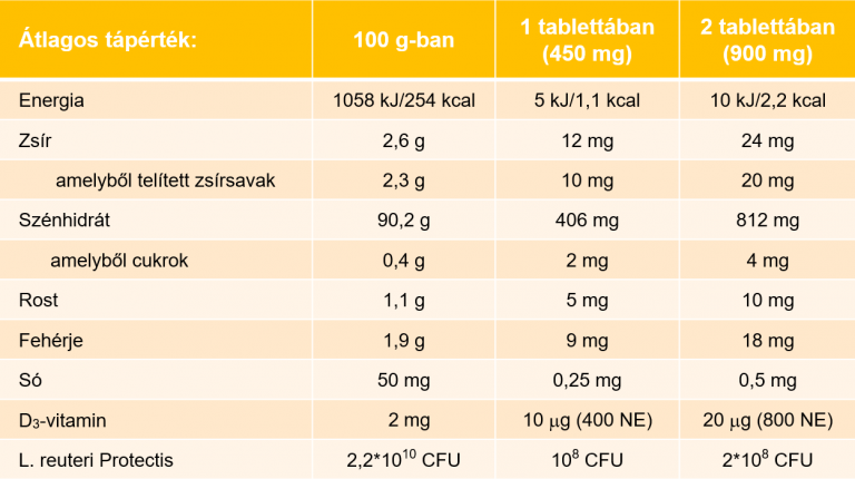 biogaia-junior-ragotabletta-_d-vitamin-narancs-tapertek_1240x1000.png