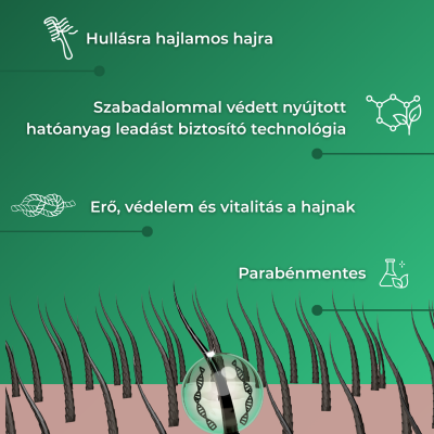 Bioscalin Nova-Genina hajerősítő és dúsító sampon