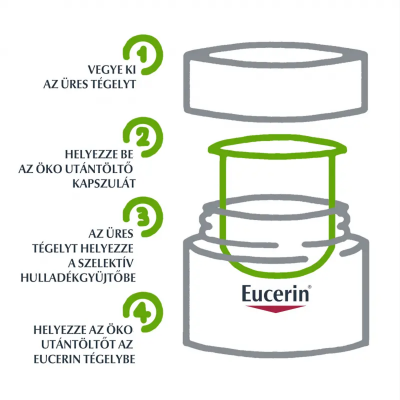 Eucerin Hyaluron-Filler Ráncfeltöltő éjszakai arckrém öko-utántöltő